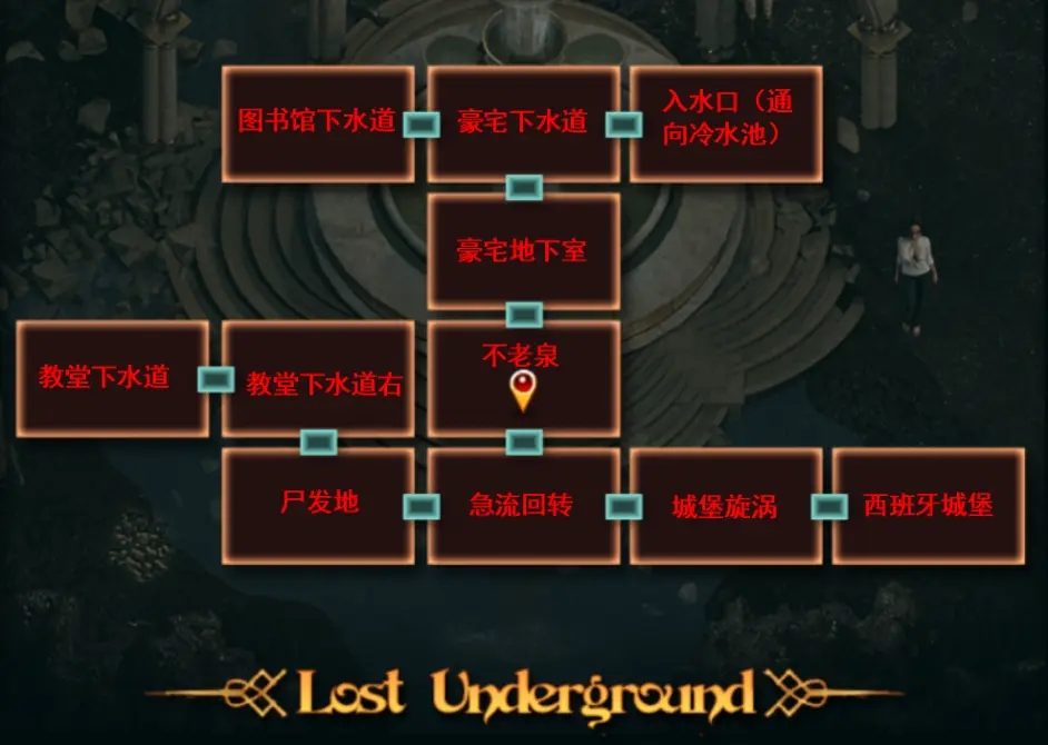 纳迪亚之宝 视觉小说风格 详情图 5